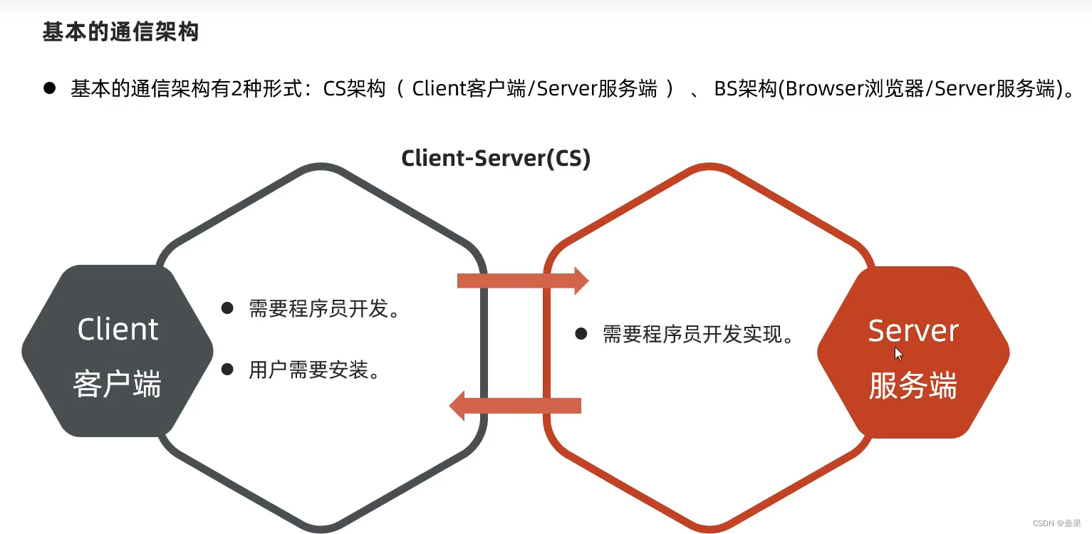 多线程实现客户端多线程处理问题的能力