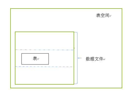 oracle客户端新建服务oracle客户端环境变量配置-第2张图片-太平洋在线下载