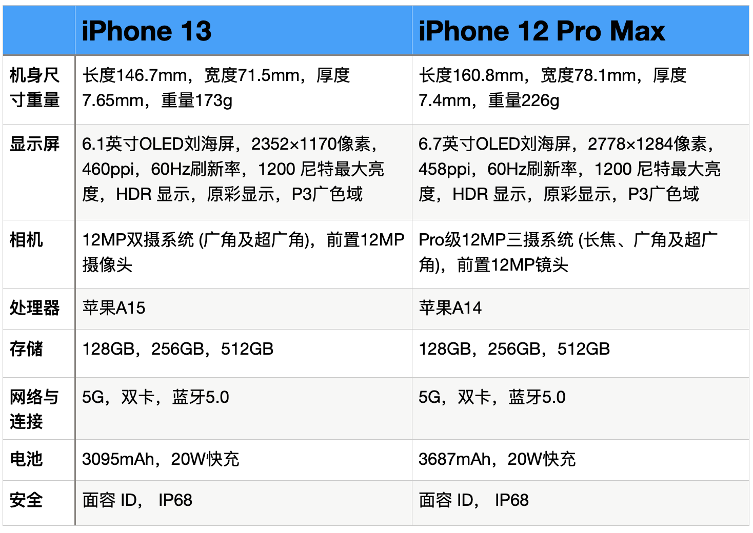 苹果12版系统要求苹果电脑装win10系统-第2张图片-太平洋在线下载