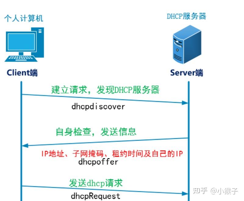 新版dhcp客户端dhcp客户端新旧的区别