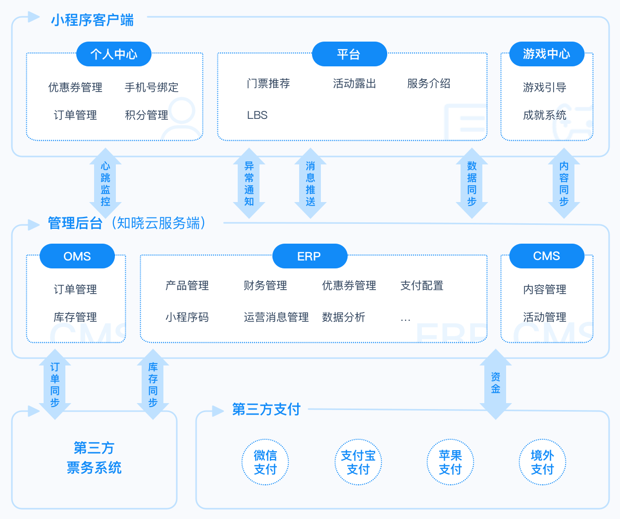 yy客户端架构yy客户端官方下载